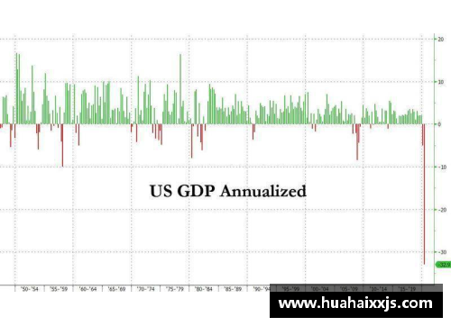 美国第二季度GDP降幅超31%，创历史纪录：全球经济风暴中的美国挑战与机遇